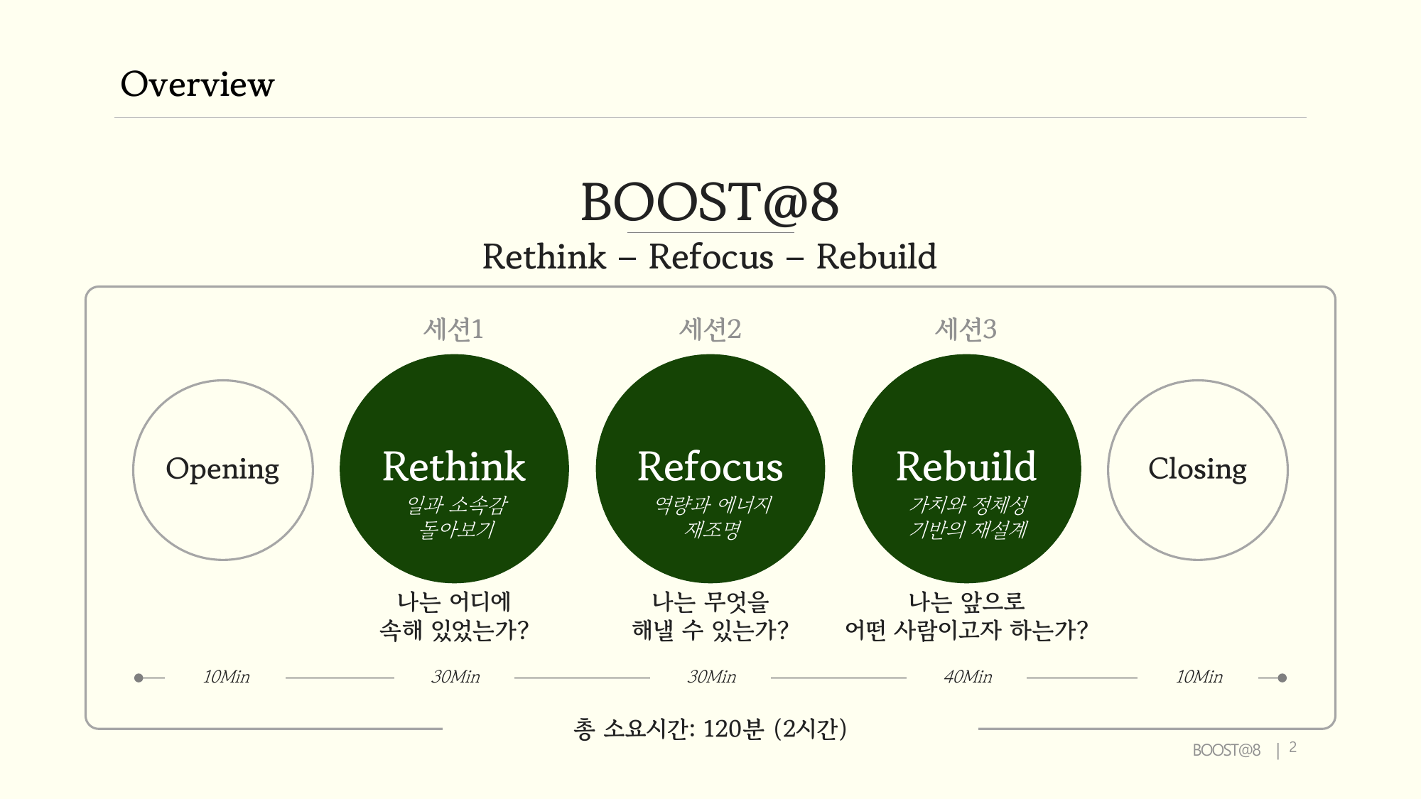 BOOST@8 프로그램 전체 개요