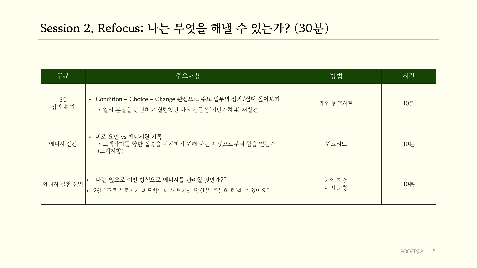 Session 2 Refocus - 3C 성과 복기와 페어 코칭