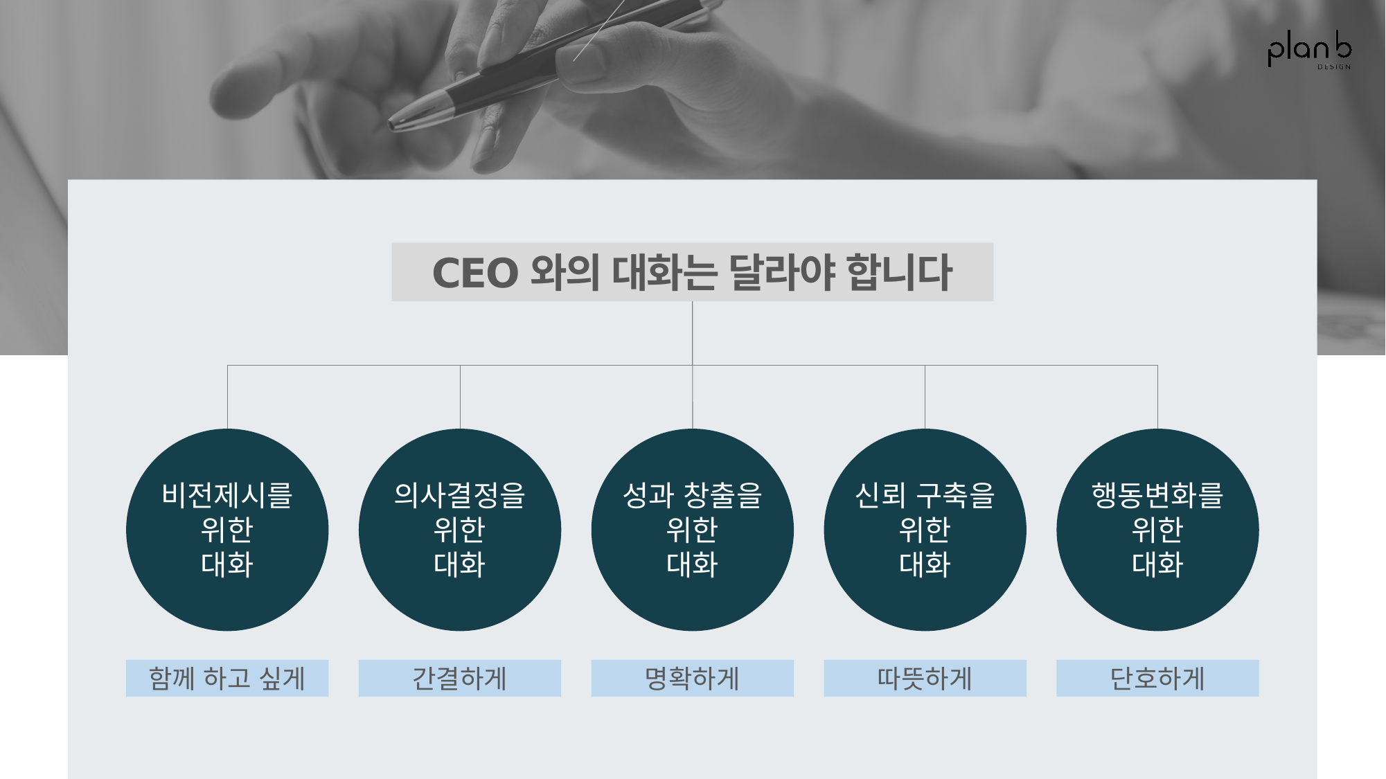 CEO 대화 모델 – 함께 하고 싶게, 간결하게, 명확하게, 따뜻하게, 단호하게