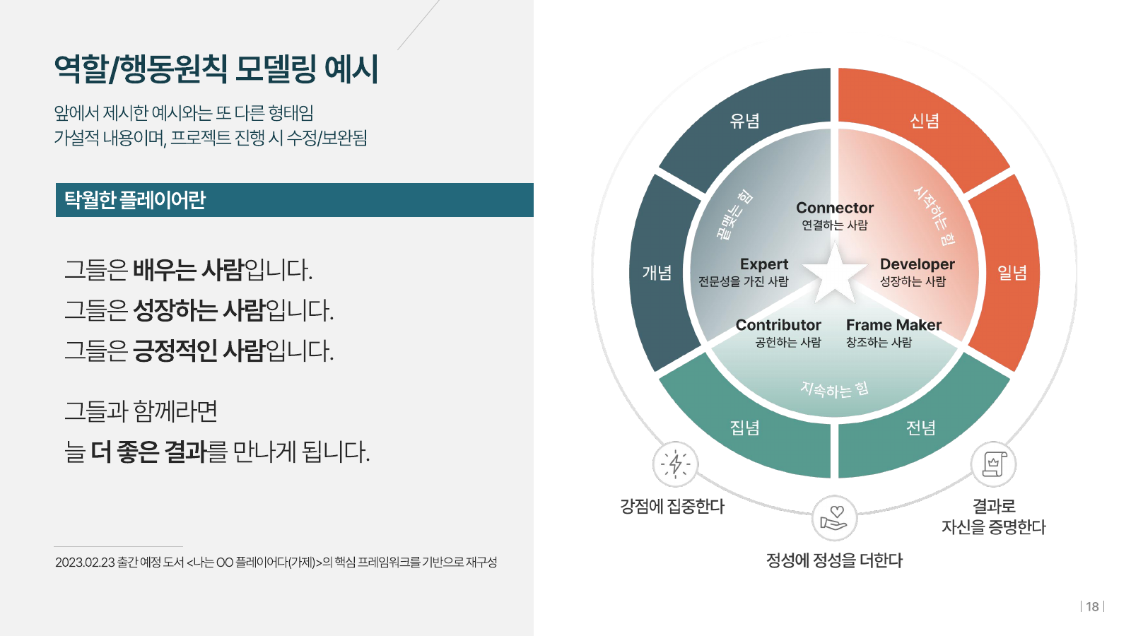 탁월한 플레이어의 6개 역할 모델