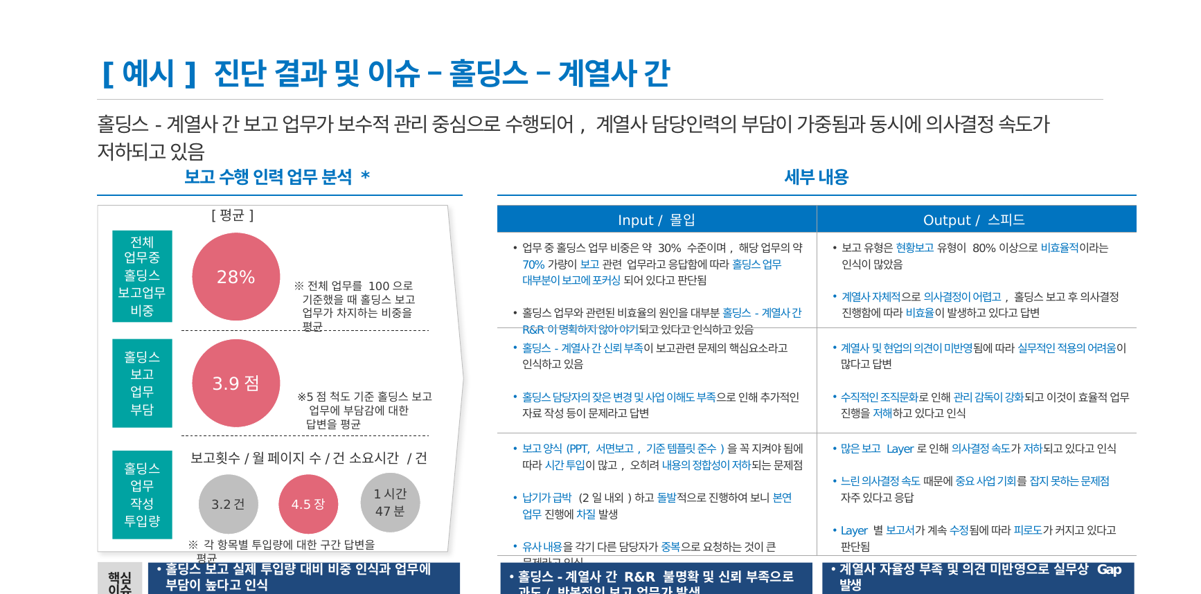 지주-계열사 간 보고 실태
