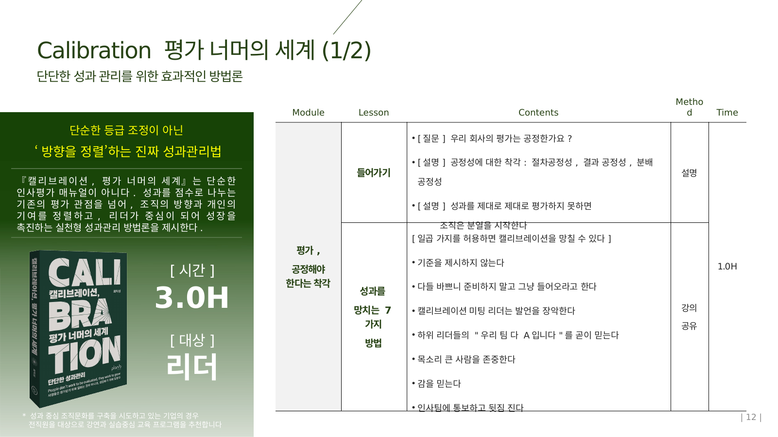 성과를 망치는 7가지 방법 슬라이드