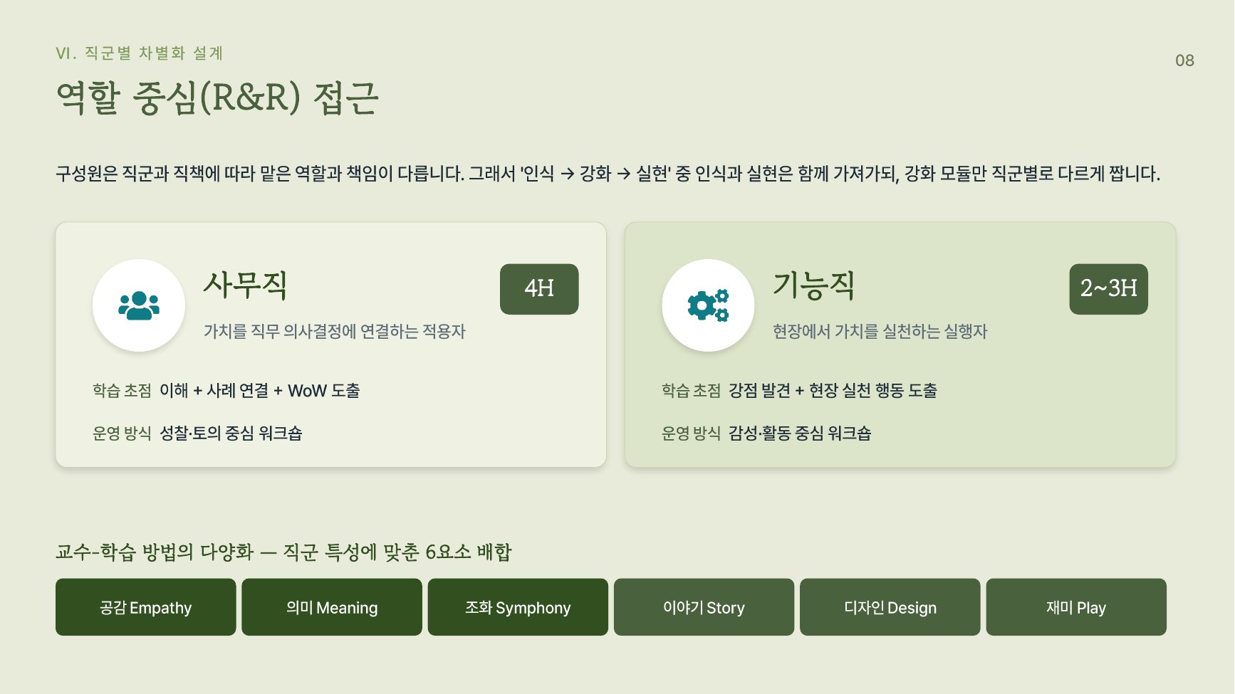 사무직과 기능직 차별화 설계와 6요소 교수법