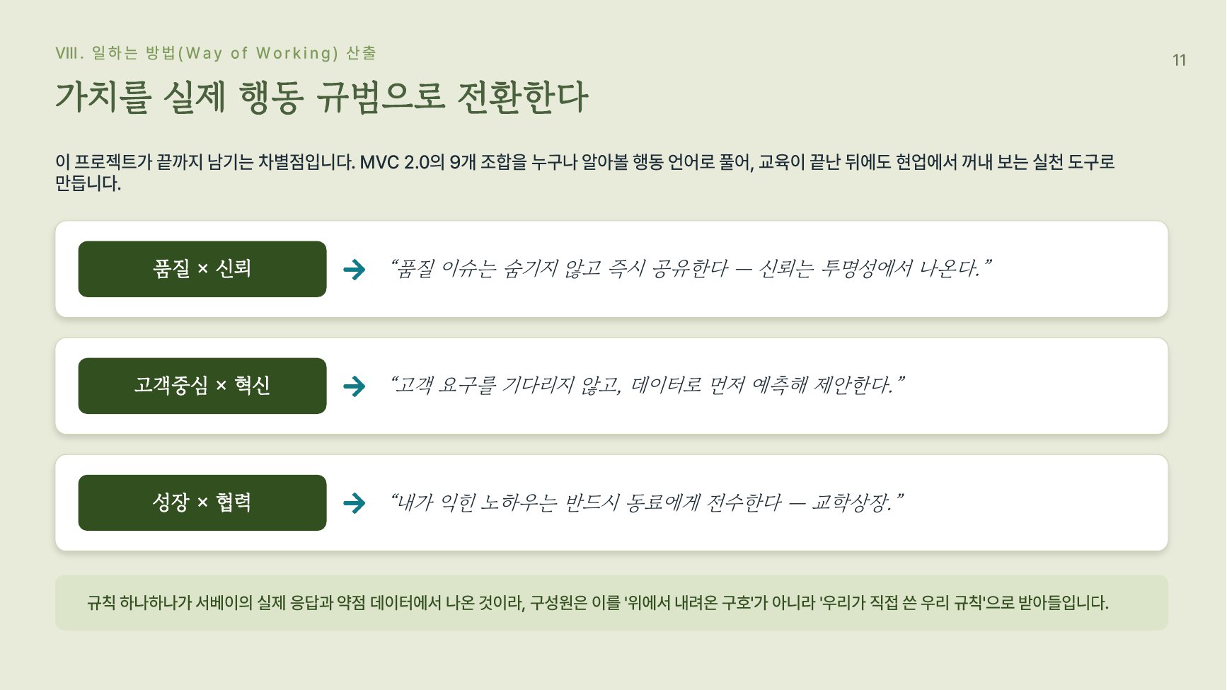 가치 조합별 행동 규범(WoW) 예시