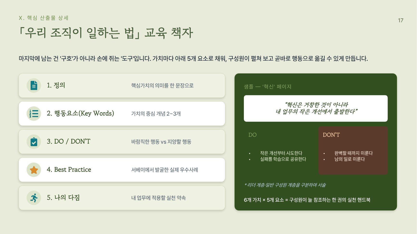 「우리 조직이 일하는 법」 책자 5요소 구성