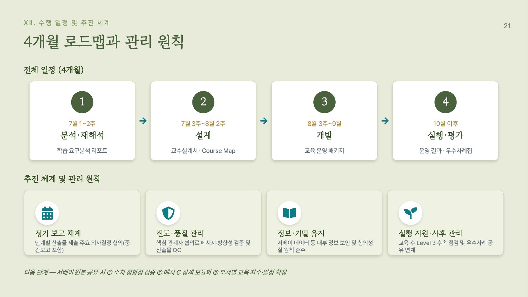 4개월 프로젝트 로드맵