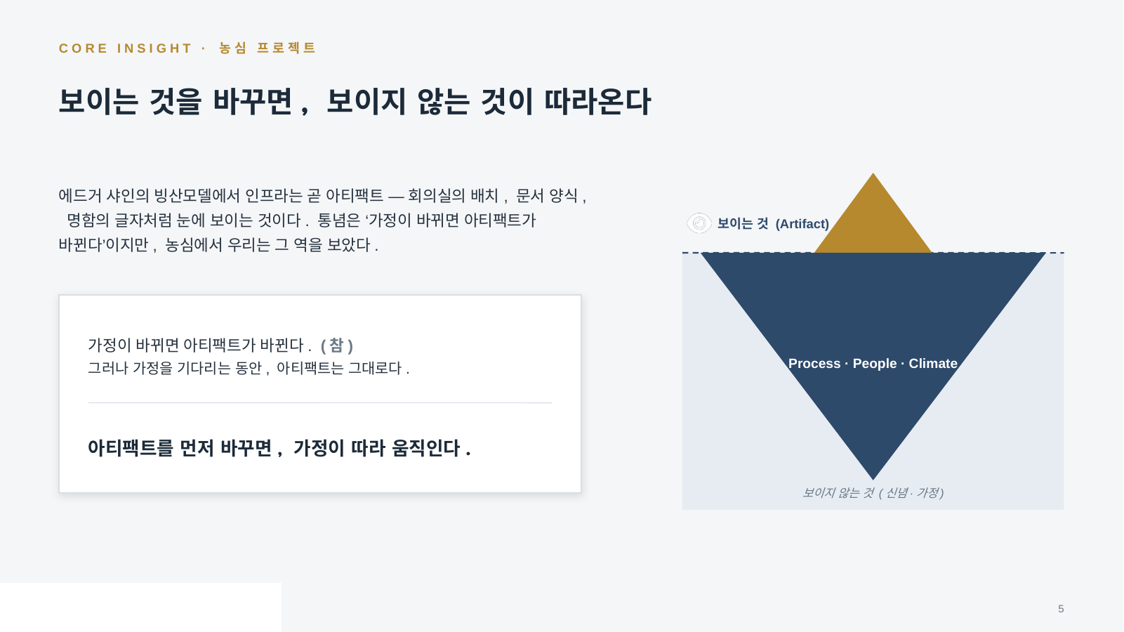 회의문화 빙산모델 — 보이는 것과 보이지 않는 것