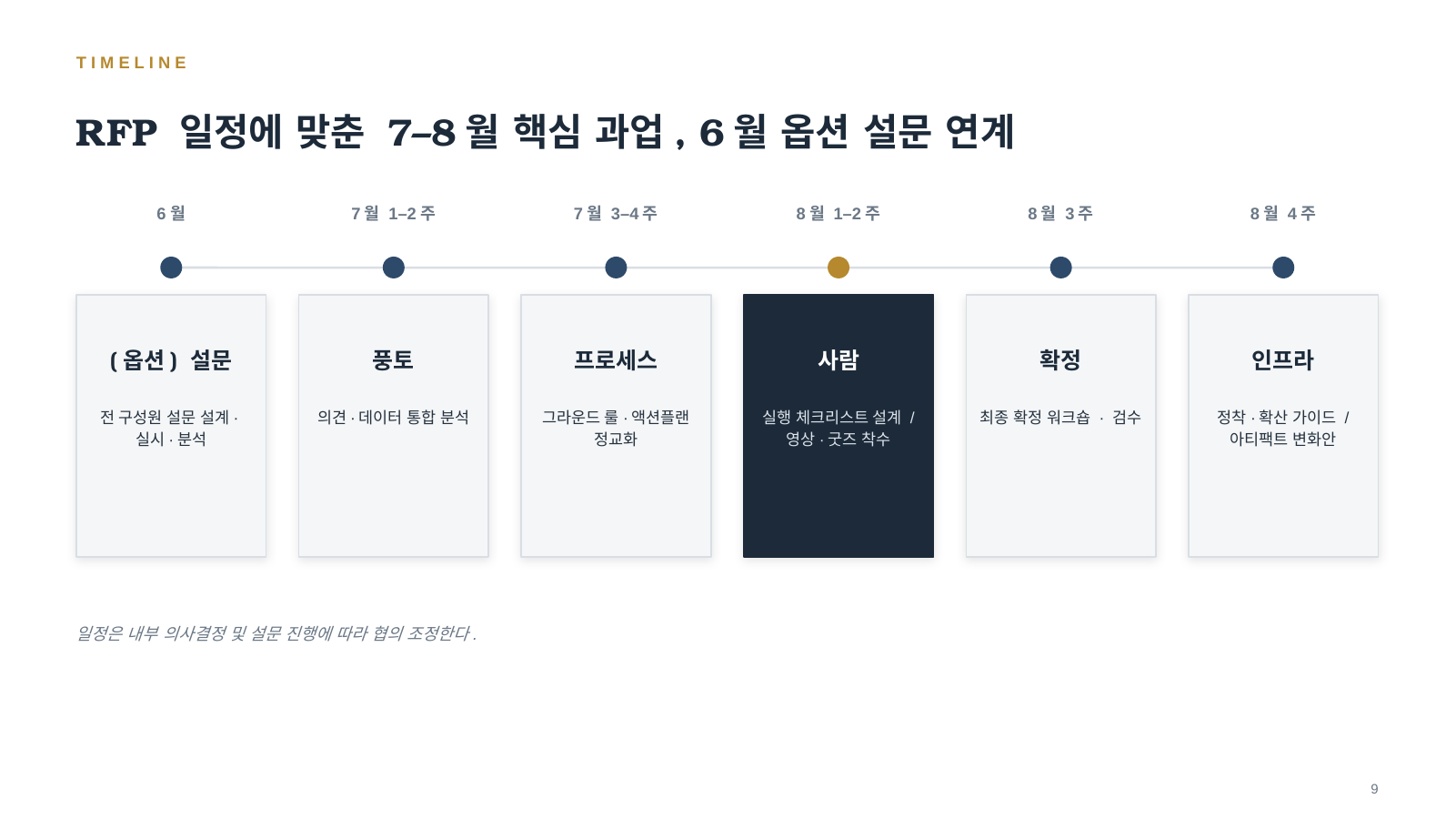 프로젝트 타임라인 — 6월부터 8월까지